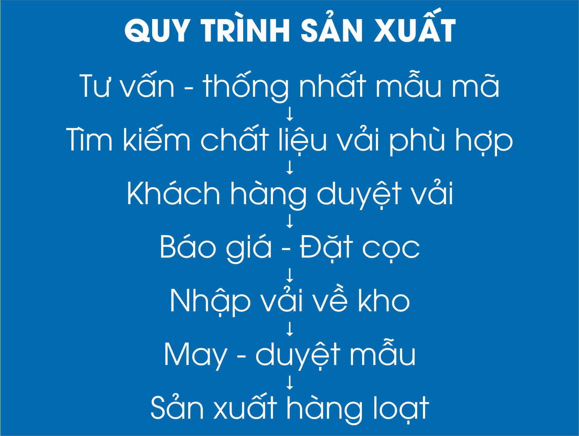 Quy trình sản xuất